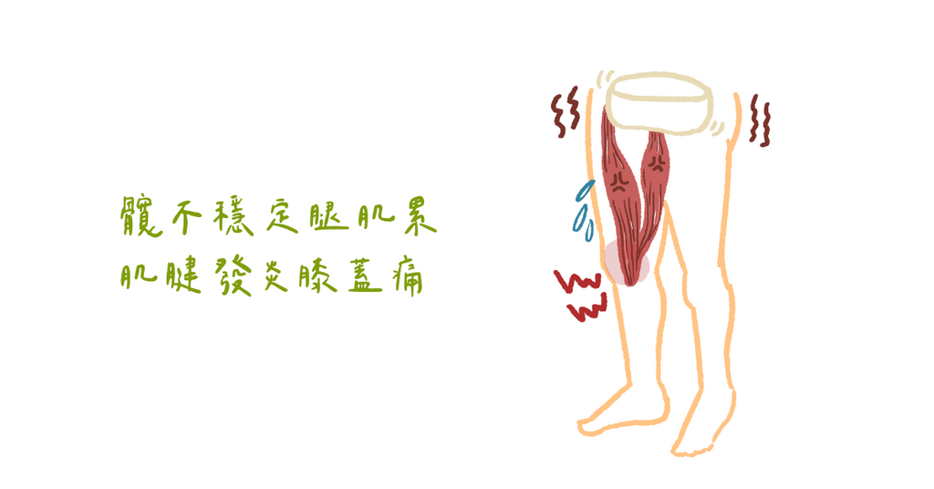 膝蓋內側痛的元凶及解法（一）：鵝掌肌腱炎