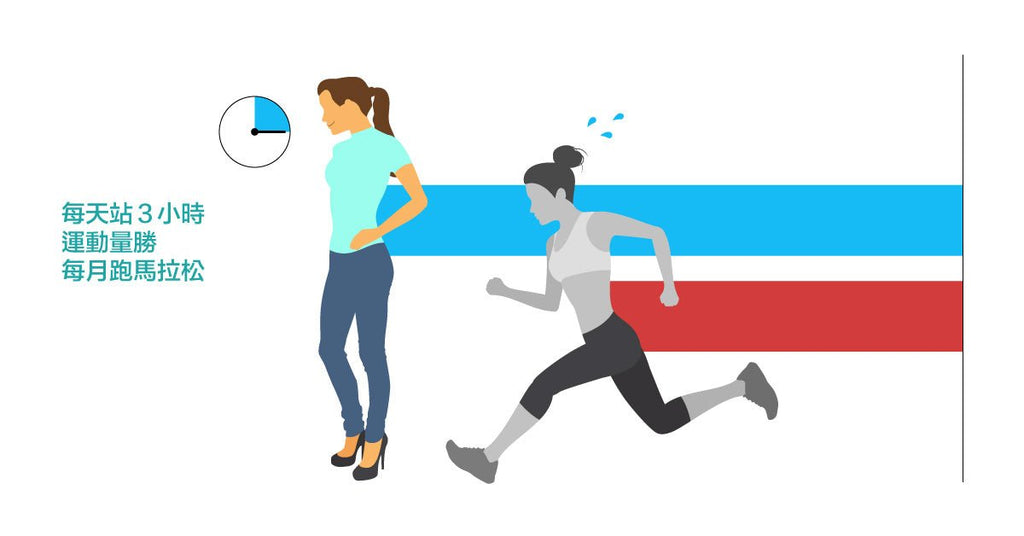 一年內每天站三小時,消耗熱量超過10趟馬拉松 - Bestmade 人學院