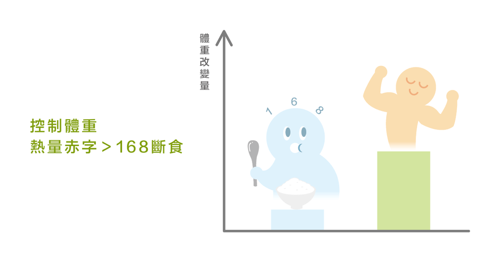 曾經紅極一時的168斷食,為何逐漸沒落? - Bestmade 人學院