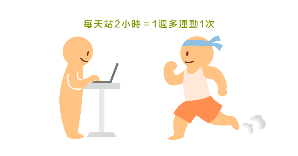 站著工作好處多!每天站 2 小時馬上運動量增加 - Bestmade 人學院