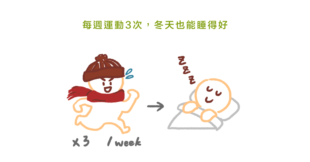 天冷睡不好?臨床心理師:掌握 3 技巧,天冷也能一夜好眠 - Bestmade 人學院