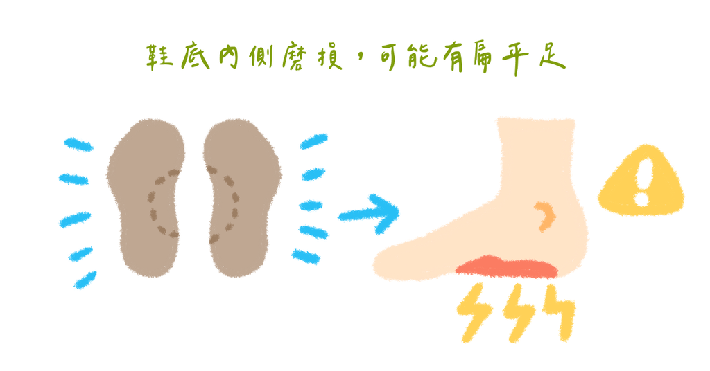 矯正姿勢:骨盆歪、膝蓋卡卡,看步態就知道!5 步驟正確走路(上) - Bestmade 人學院