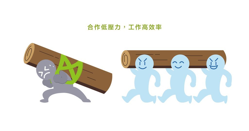 5個簡單改變,讓工作環境更優化 - Bestmade 人學院