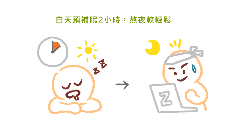 熬夜一天要花七天才補得回來!5 大原則熬夜不傷身(上) - Bestmade 人學院