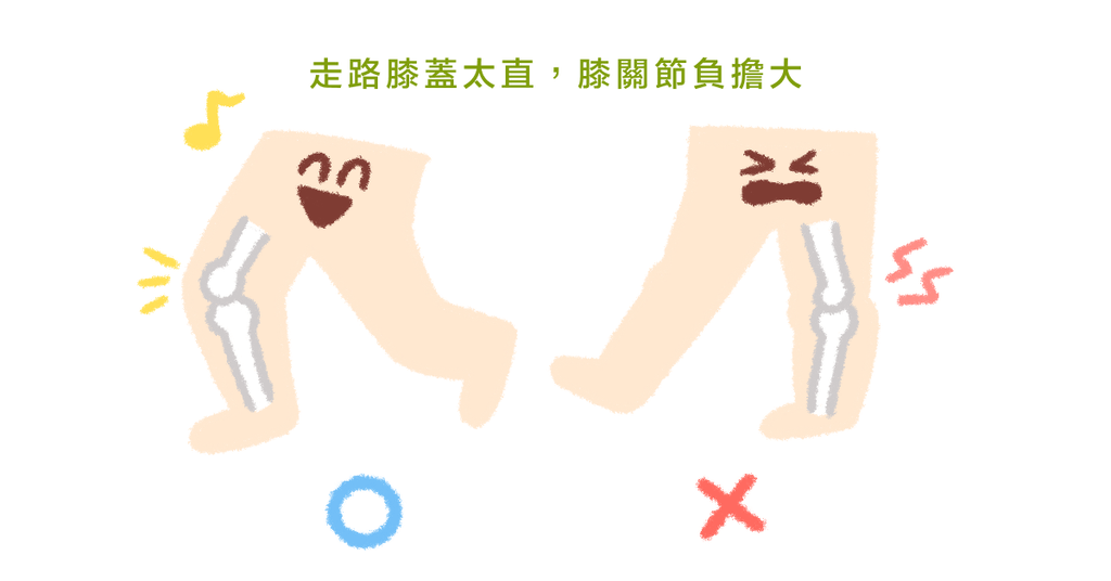 矯正姿勢:骨盆歪、膝蓋卡卡,看步態就知道!5 步驟正確走路(中) - Bestmade 人學院