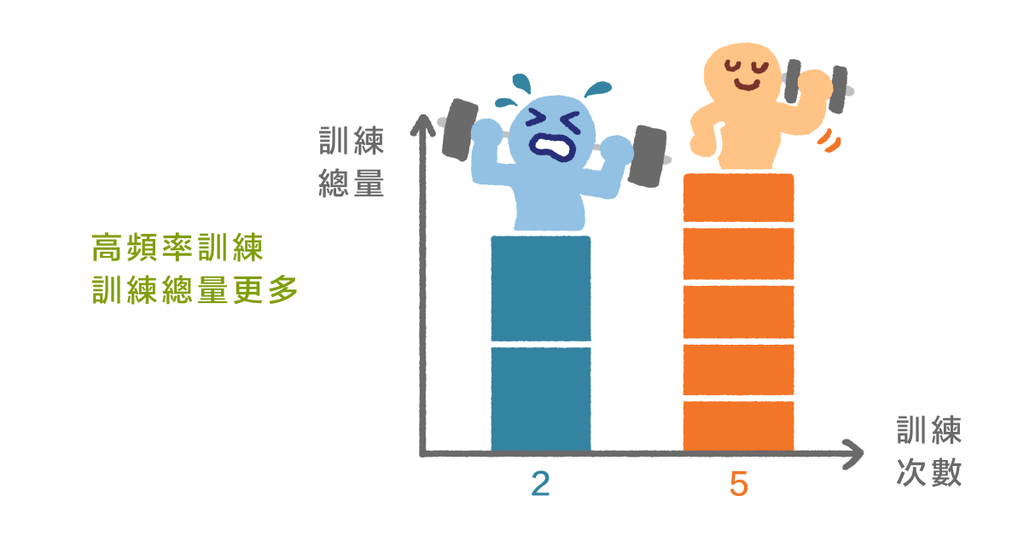 運動營養博士:增加肌肥大的 8 個關鍵(下) - Bestmade 人學院