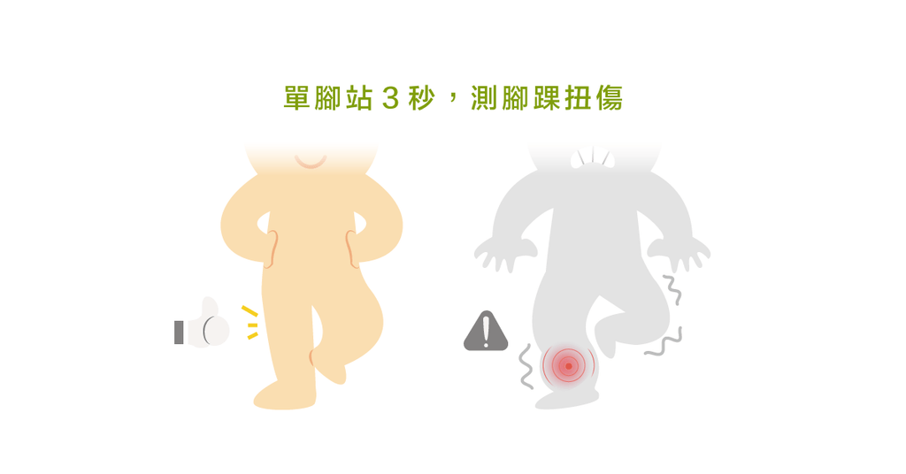 90%的人都不知道的腳踝秘密,扭傷也能沒有後遺症 - Bestmade 人學院