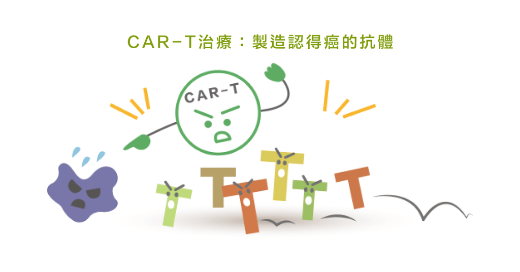 治療一次要花一千多萬?CAR-T 細胞治療法 - Bestmade 人學院