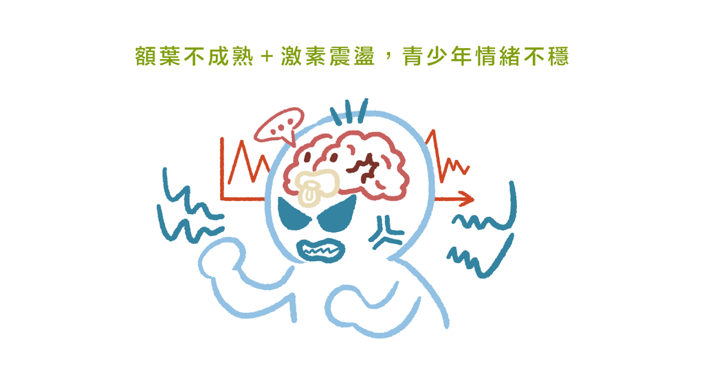 我的孩子又 emo 了(上)認識青少年的情緒風暴 - Bestmade 人學院