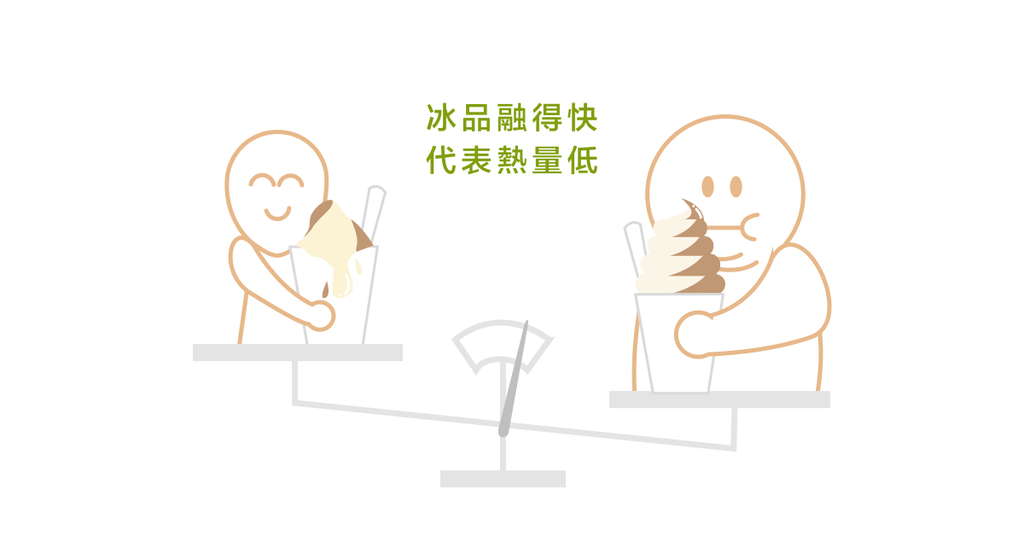 天氣熱就想吃冰?該怎麼兼顧清涼與輕盈呢? - Bestmade 人學院