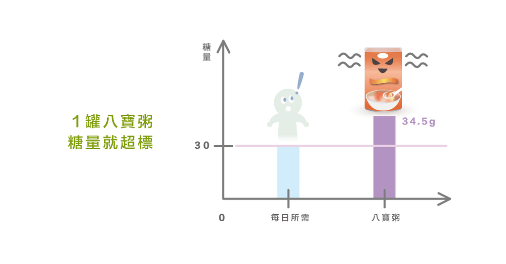 肚子餓來一罐八寶粥?可以取代正餐嗎? - Bestmade 人學院