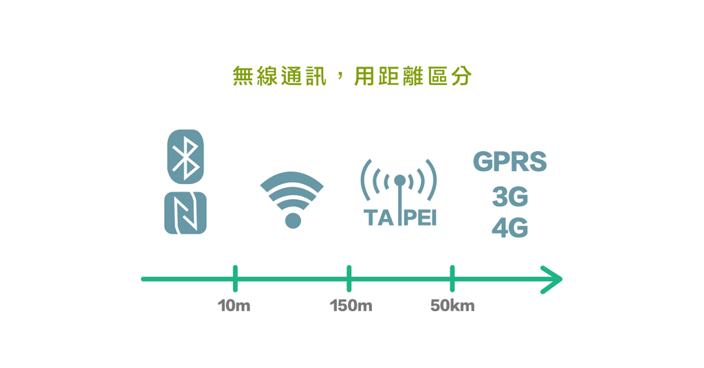 享受藍牙不插線,無線生活免糾纏 - Bestmade 人學院
