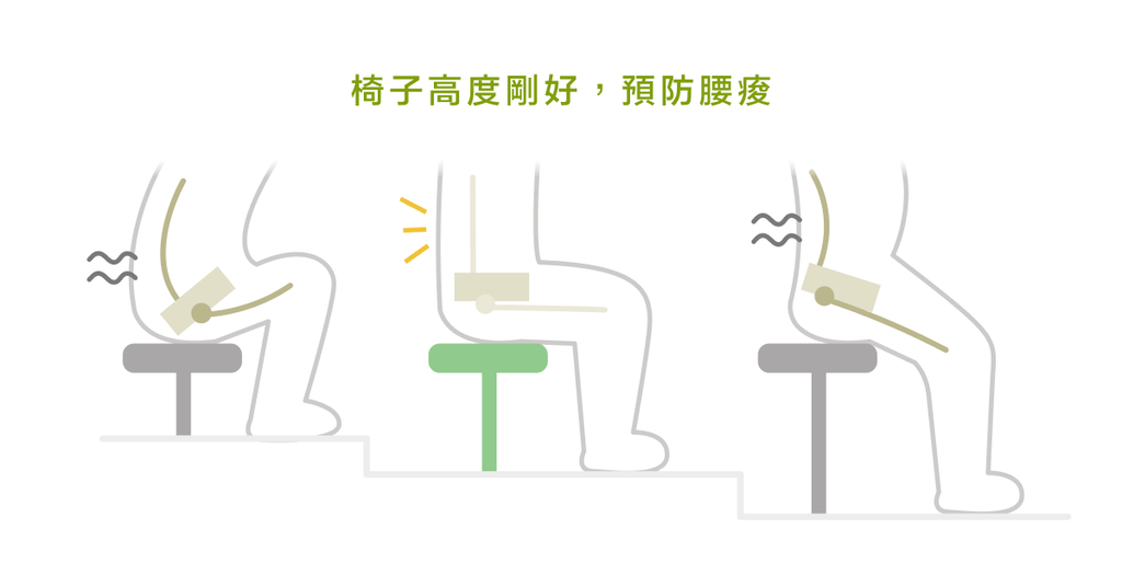 大多人每天至少八小時坐著,但真的「坐對」了嗎?(上) - Bestmade 人學院