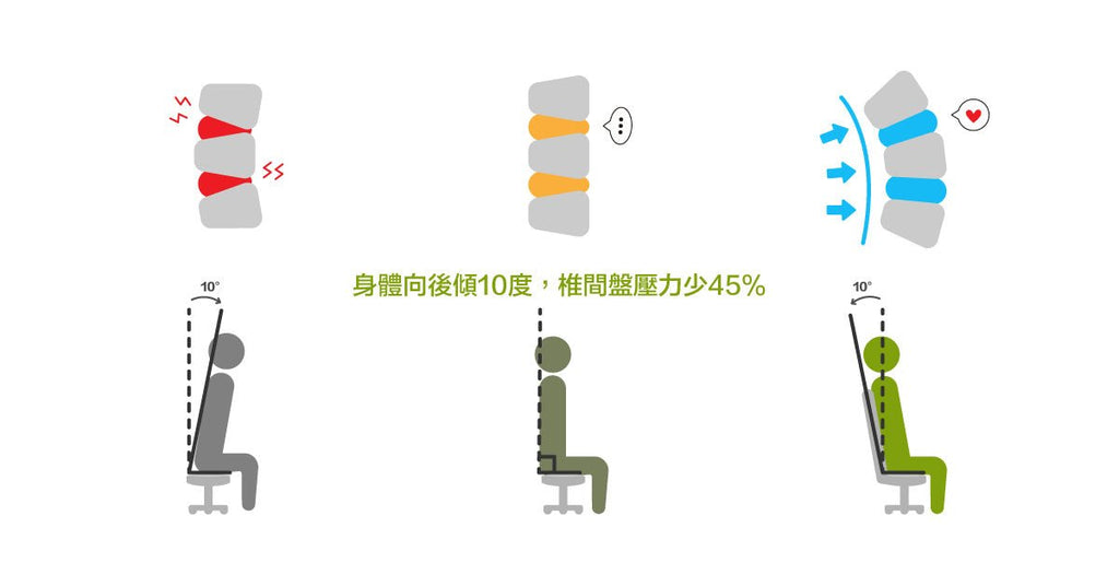 身體向後靠,壓力少一半! - Bestmade 人學院