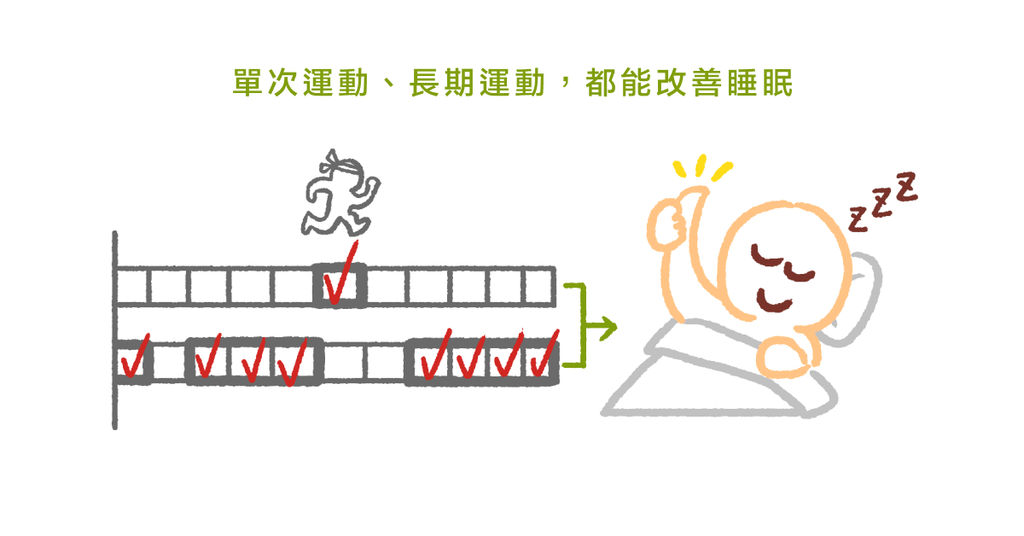 睡眠比你想得還要重要!想要睡得好,運動就對了! - Bestmade 人學院