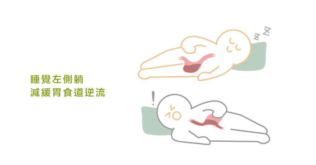胃食道逆流好難受?試試換一種「呼吸法」! - Bestmade 人學院
