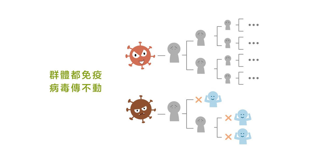 終結疫情封鎖的最佳解法--群體免疫 - Bestmade 人學院