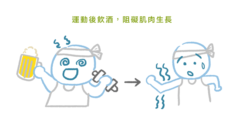 運動後喝酒!運動營養博士:喝酒不僅會胖,還會阻礙肌肉成長 - Bestmade 人學院