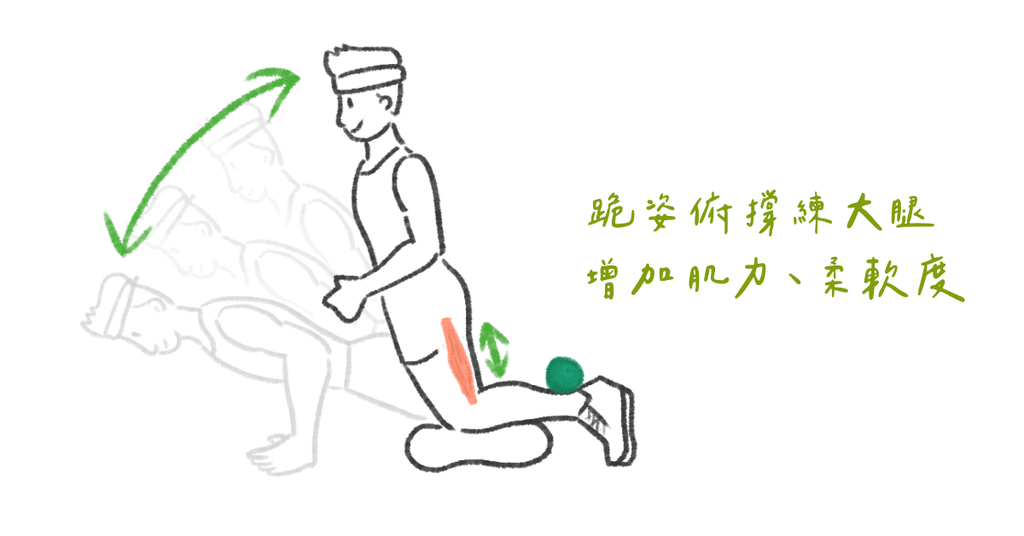 想要自主訓練一次搞定肌力與柔軟度?就靠這兩個動作! - Bestmade 人學院