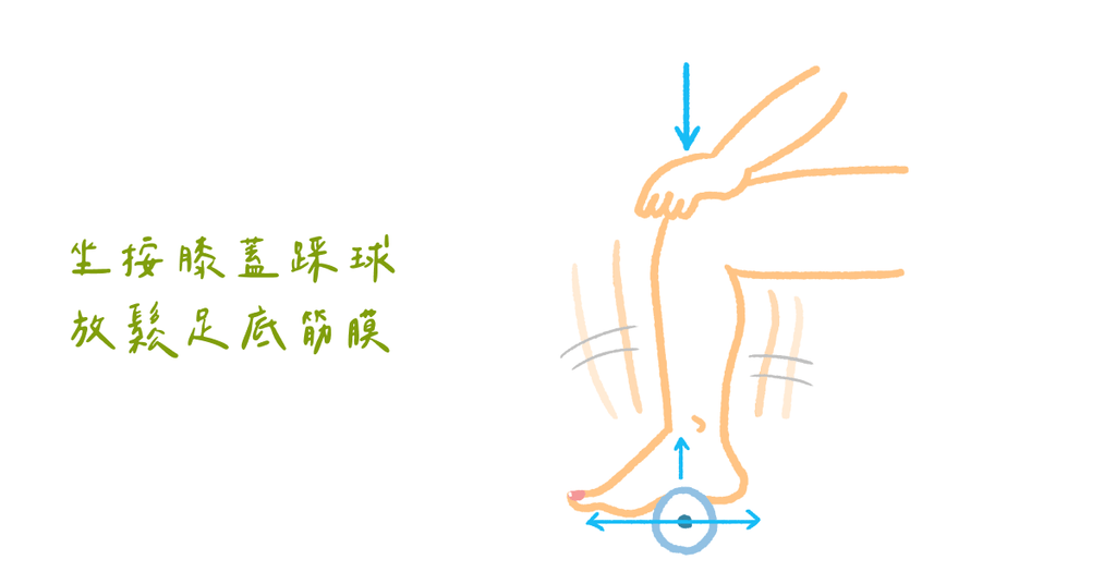 扁平足運動能力差?(三)重建足弓的五個運動 - Bestmade 人學院