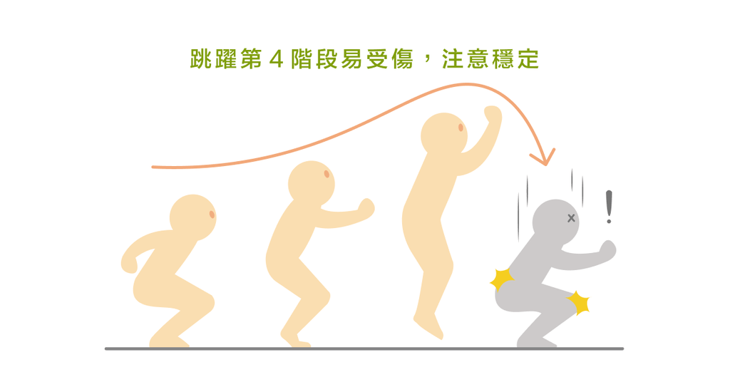 該怎麼跳得更高?籃球、排球玩家不可不知的律動--垂直跳 - Bestmade 人學院