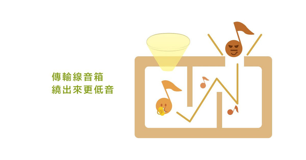 何謂「單體」?看完馬上理解揚聲器--音箱結構秀出聲音魔法 - Bestmade 人學院