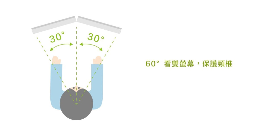 坐姿除了桌椅高低,螢幕高低也很重要 - Bestmade 人學院