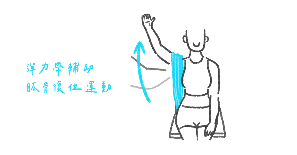 聽見肩膀的聲音了嗎?五招找回肩膀天生韻律!(下) - Bestmade 人學院