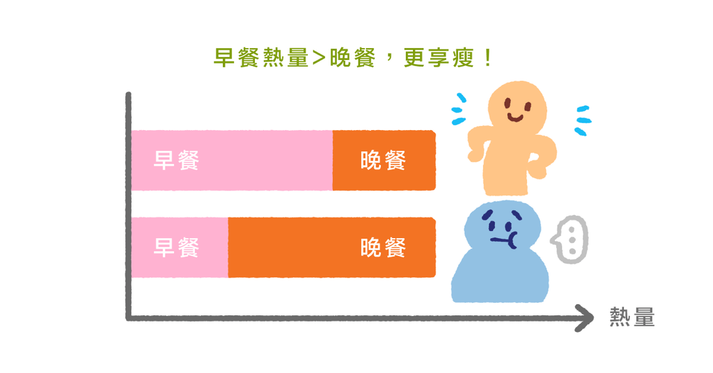 肥胖找上門?運動營養博士的五大減重建議 - Bestmade 人學院