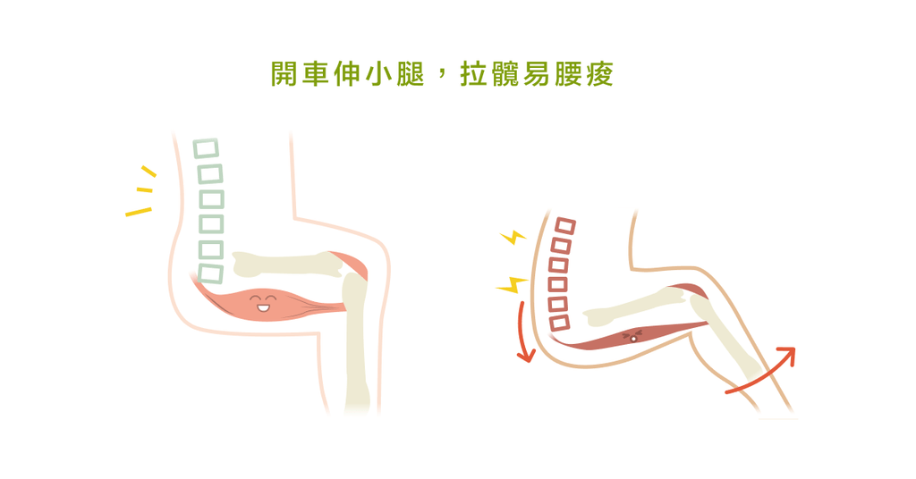 開車腰痛怎麼辦?其實處理很簡單! - Bestmade 人學院