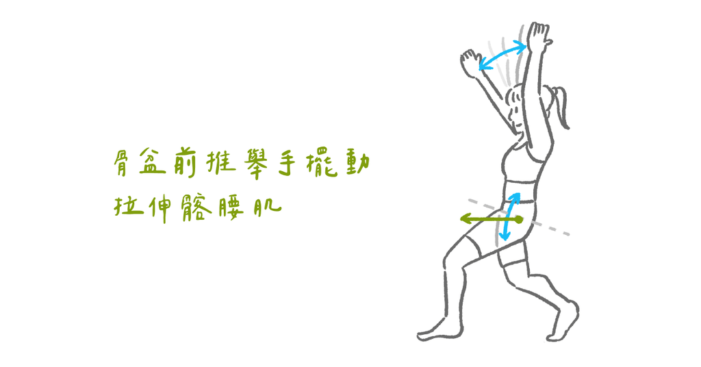 屁股無力小心變成假胯寬(下)物理治療師教你拉伸運動與控制訓練 - Bestmade 人學院