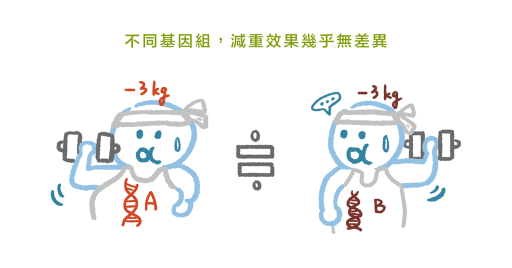 減重失敗別再怪罪基因!運動營養博士:基因對減重的影響微乎其微 - Bestmade 人學院