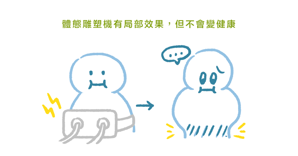 不運動也能有腹肌的懶人救星?(上)物理治療師:體態雕塑機原理 - Bestmade 人學院