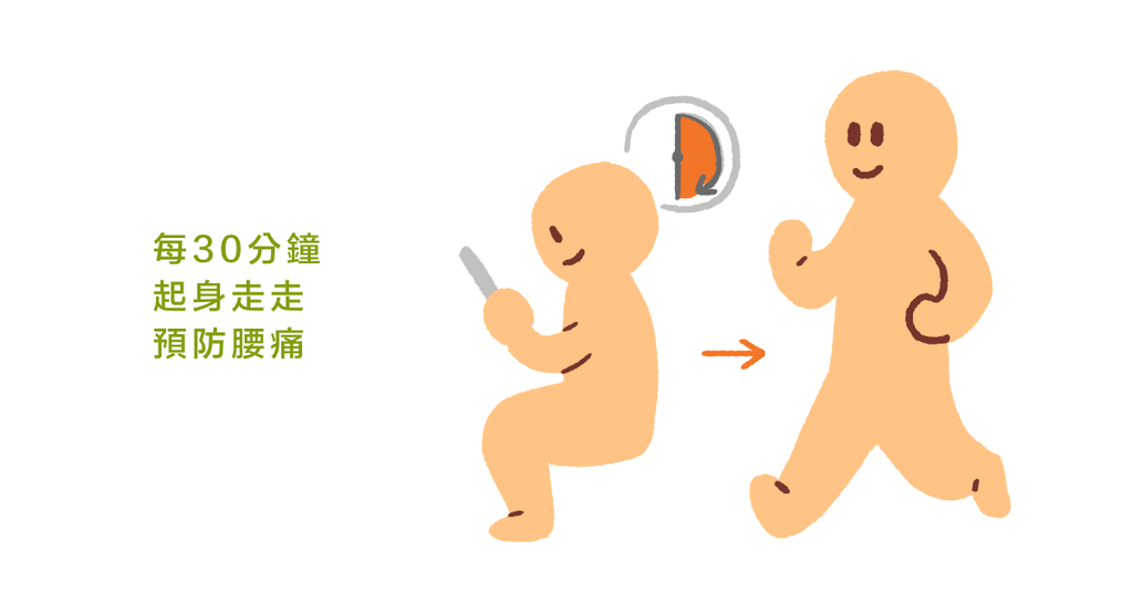 久坐腰痛?物理治療師教你三關鍵:時間、姿勢與運動(上) - Bestmade 人學院