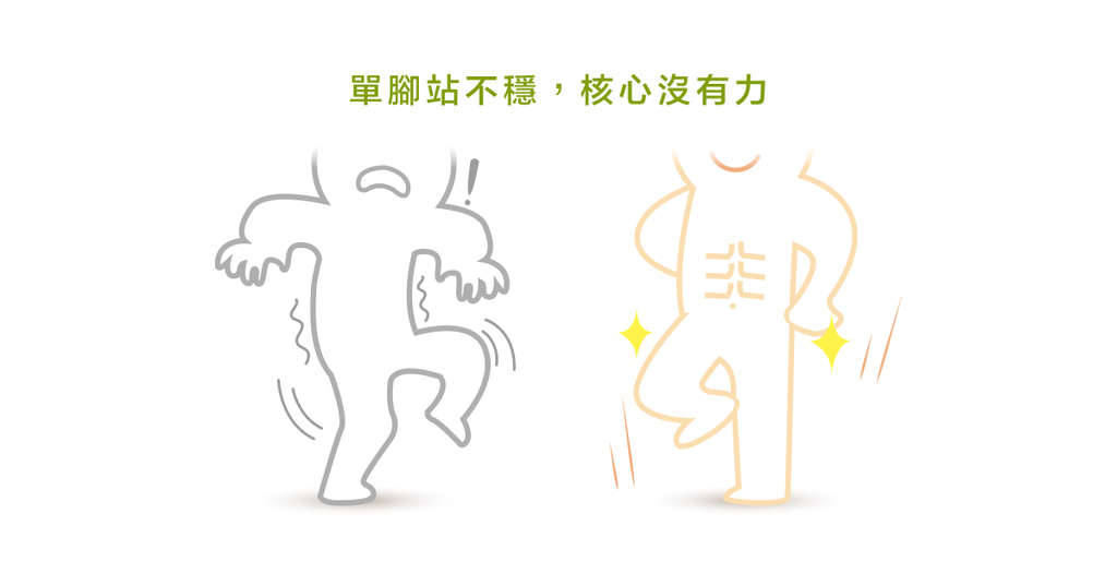 常常背痛?不是內力不夠而是核心不強!一分鐘檢測核心 - Bestmade 人學院