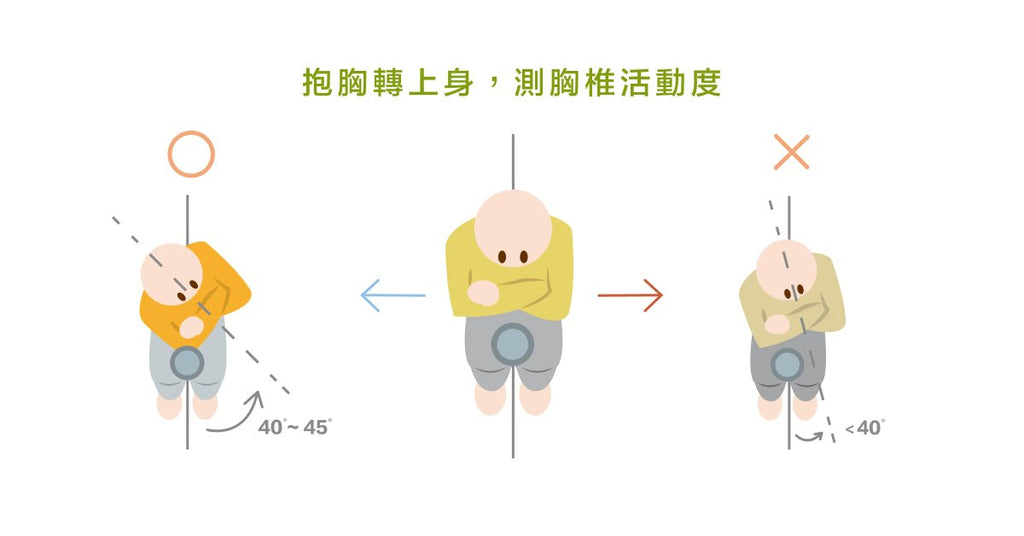 想要改善駝背的問題,先確認胸椎活動度! - Bestmade 人學院