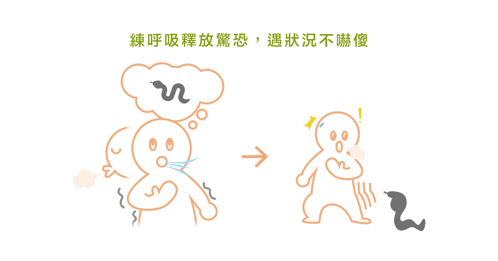 遇到危險的當下,為什麼沒能好好捍衛自己? - Bestmade 人學院