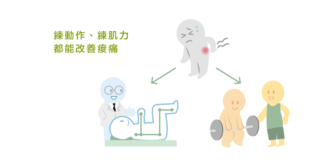 下背痛應該做「低強度動作控制訓練」還是「高強度肌力訓練」? - Bestmade 人學院