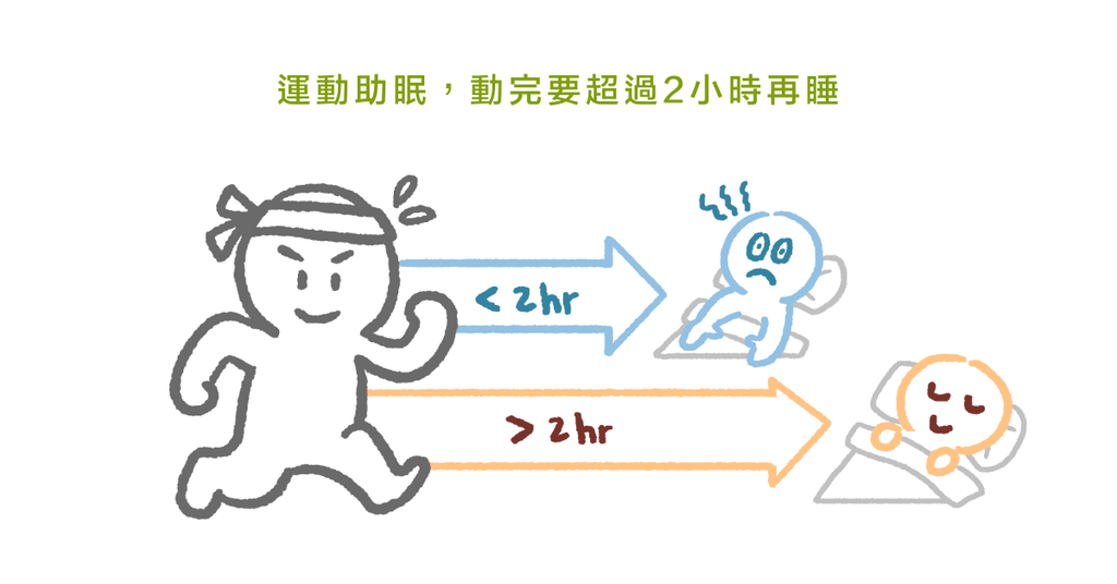 睡前運動睡不好?(一)臨床心理師告訴你原因 - Bestmade 人學院