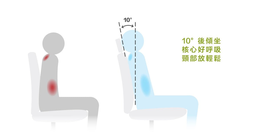 上班辦公,除了如何做對之外,還要盡量「坐對」 - Bestmade 人學院