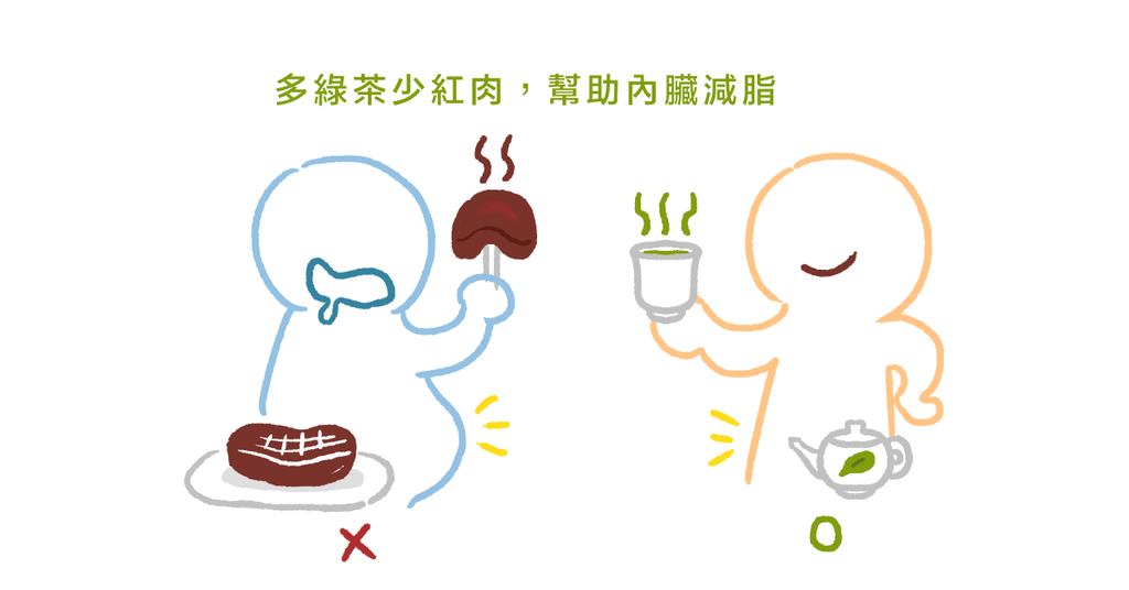 聽過綠色地中海飲食嗎?減重效果比傳統地中海飲食更好 - Bestmade 人學院