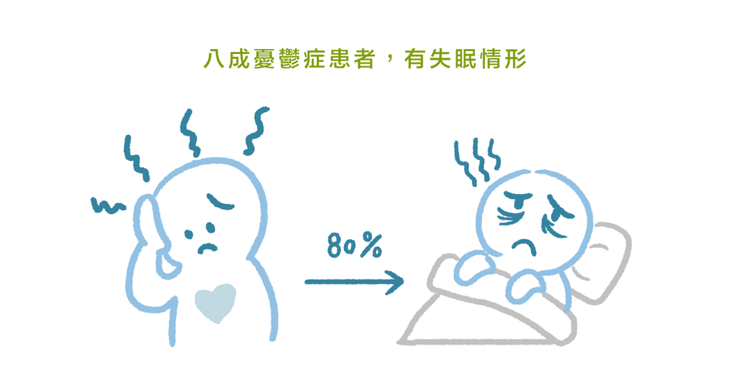 不再被安眠藥綁架(二)服用安眠藥效果越來越差,可能不是單純失眠 - Bestmade 人學院