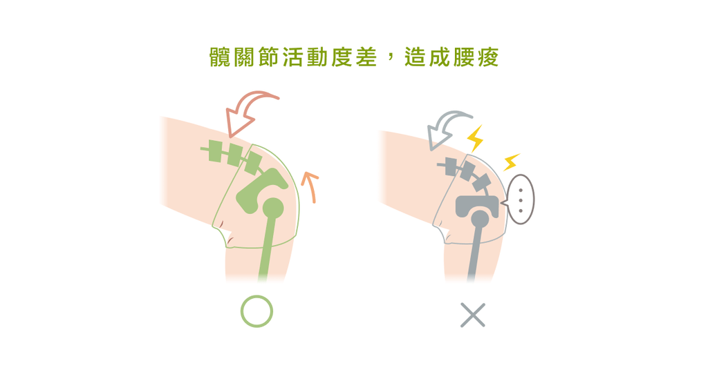 慢性腰背痛?可能是因為加班過度! - Bestmade 人學院