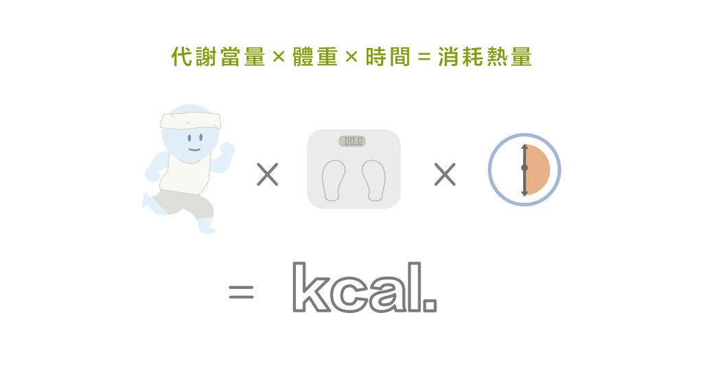 想要成功減脂,一定要先知道這件事! - Bestmade 人學院