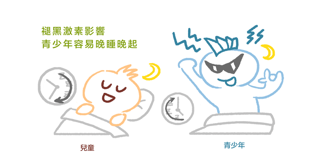 睡眠對孩子的重要性(上):控制睡意的褪黑激素,隨著年齡而有不同 - Bestmade 人學院