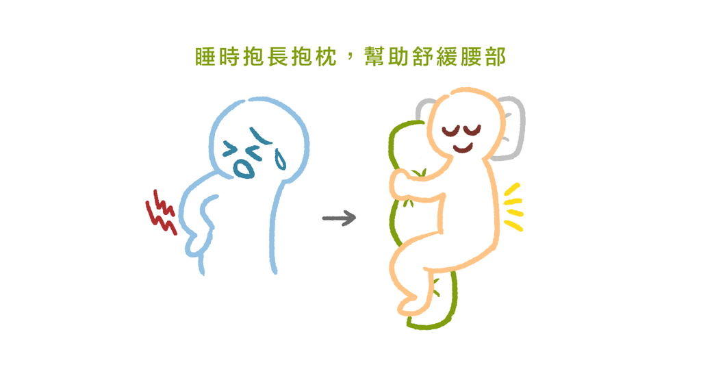 想要睡得好,枕頭床墊的選擇很重要!(上) - Bestmade 人學院