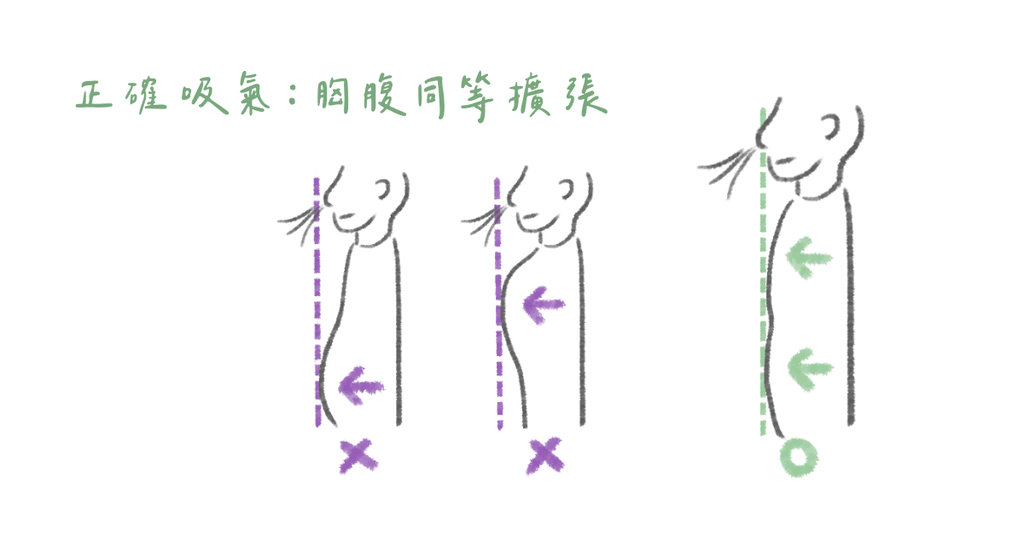 呼吸是一門高深學問,影響身體、核心甚至心理狀態! - Bestmade 人學院