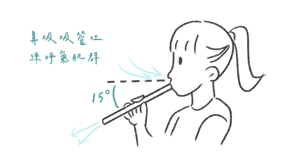 健身人必懂呼吸訓練大補帖--學會「這幾招」增加呼吸力量? - Bestmade 人學院