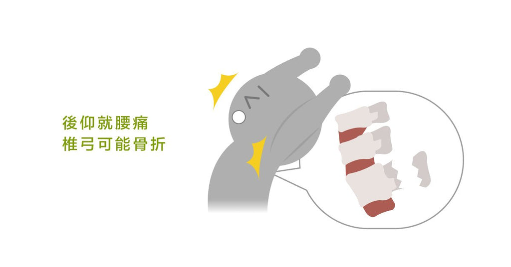 往後仰就腰痛,有可能是腰椎椎弓解離症! - Bestmade 人學院