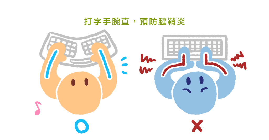 如何遠離手腕及手指的慢性肌腱炎? - Bestmade 人學院